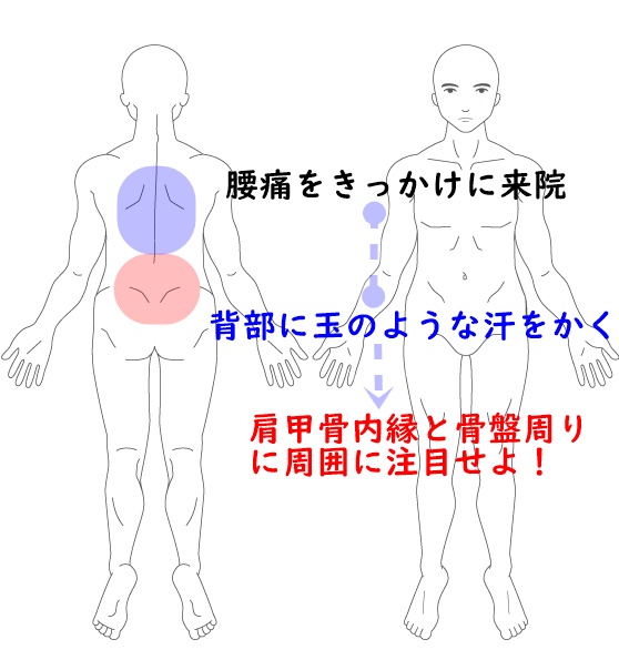 自律神経失調症　あがり症　玉のような汗