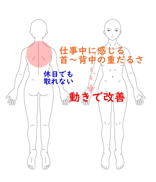 仕事中に感じる首～背中の重だるさ