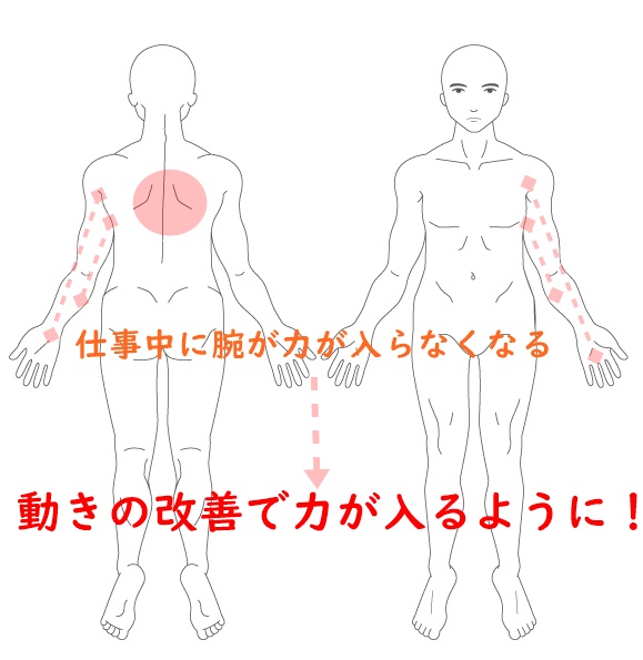 腕に力が入らなくなる