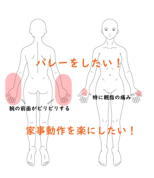 腕の痛み・親指の痛み